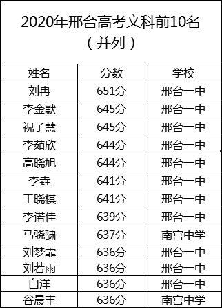 邢台一中爆料事件最新,真相揭开，家长学生热议